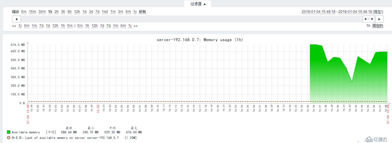 zabbix监控mysql以及报警（二）终