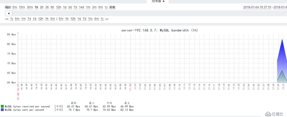 zabbix监控mysql以及报警（二）终