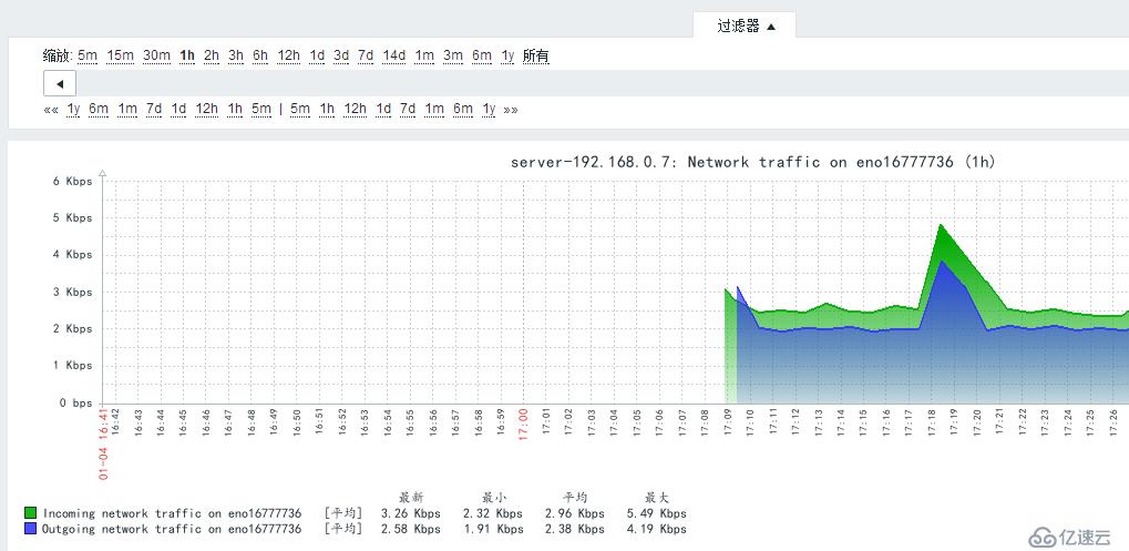 zabbix监控mysql以及报警（二）终