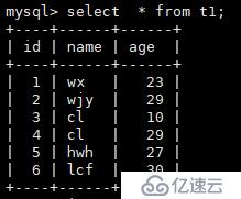 MySQL之insert update  delete 锁表情况