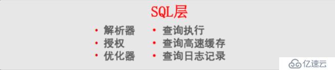 MYSQL企业级应用（二）体系结构