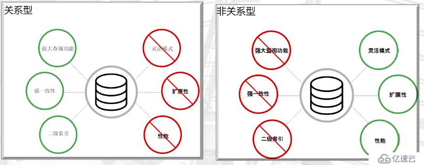 MYSQL企业级应用（一）安装与部署