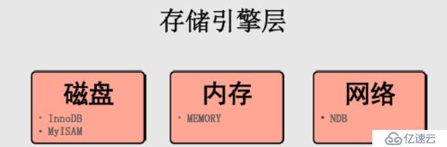 MYSQL企业级应用（二）体系结构