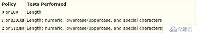 mysql出现ERROR 1819 (HY000)的解决方法