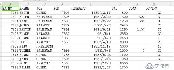 Sql Loader的简单使用