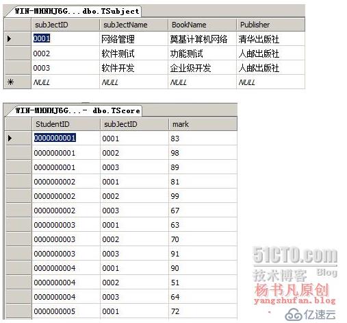 數(shù)據(jù)庫優(yōu)化之創(chuàng)建存儲過程、觸發(fā)器