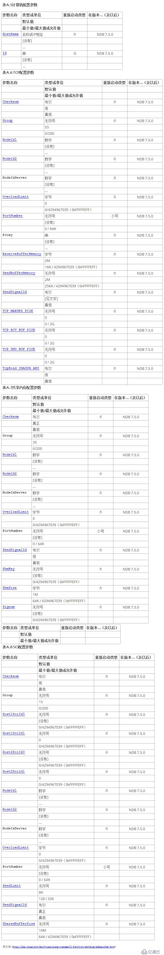 MySQL Cluster Manager 1.4用户手册-A4