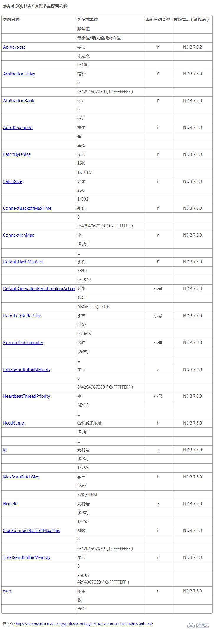 MySQL Cluster Manager 1.4用户手册-A3