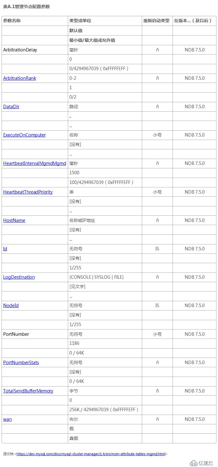 MySQL Cluster Manager 1.4用戶手冊(cè)-A1