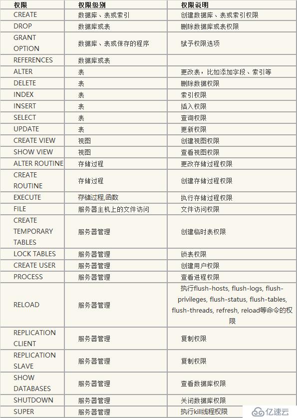 10、权限管理