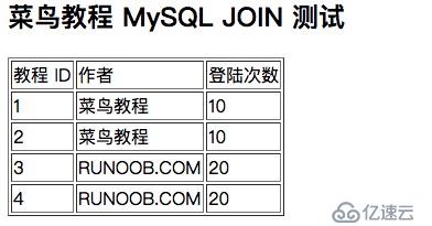 Mysql 连接的使用