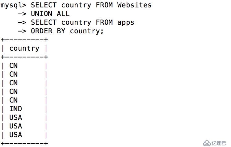 MySQL UNION 操作符