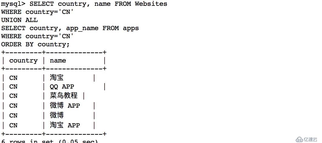 MySQL UNION 操作符