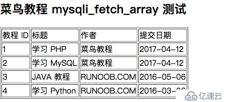 MySQL 查询数据