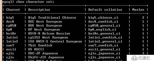 MySQL--字符编码和字符集