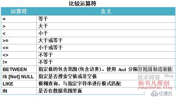 T-SQL查询语句