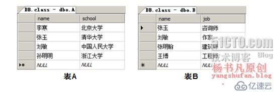 T-SQL查询语句