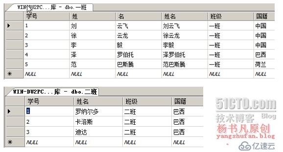 T-SQL查询语句