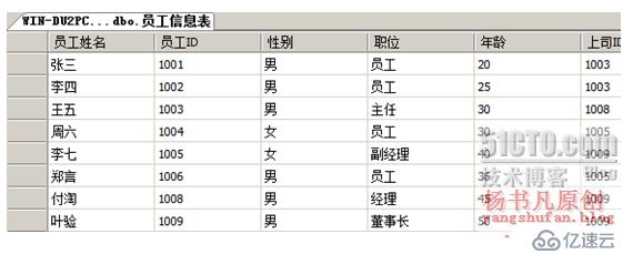 T-SQL查询语句