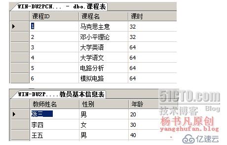 T-SQL查询语句