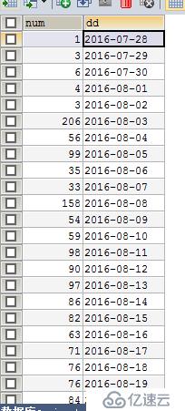 使用SQL统计某个表每天的总量和增量  mysql数据库