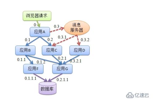 PinPoint分布式全链路监控