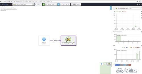 PinPoint分布式全链路监控