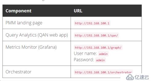 Percona公司提供的MySQL和MongoDB的监控和管理平台安装