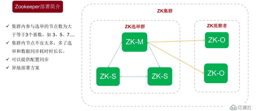 Mycat學(xué)習(xí)實戰(zhàn)-Mycat的zookeeper集群模式