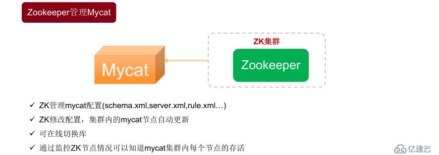 Mycat学习实战-Mycat的zookeeper集群模式