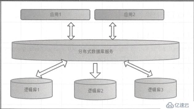 Mycat学习实战-Mycat初识