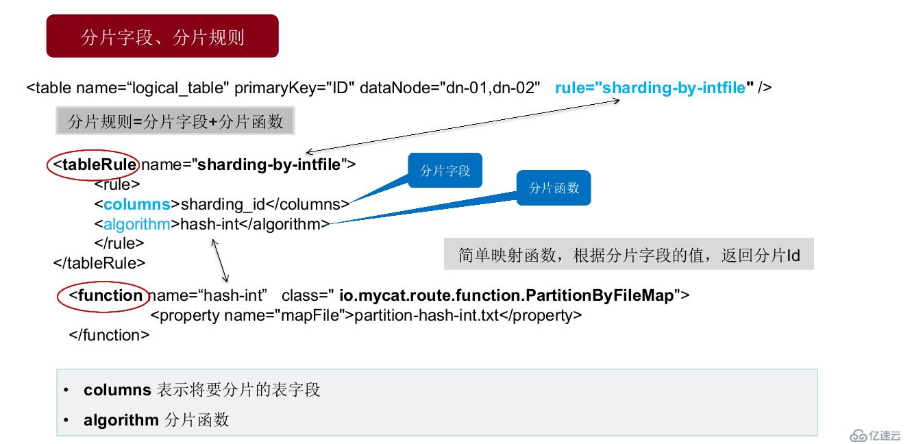 Mycat学习实战-Mycat初识