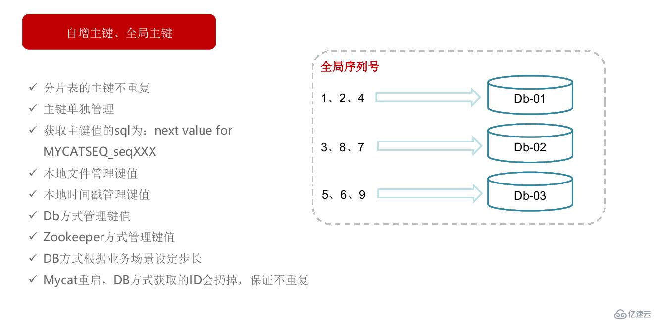 Mycat学习实战-Mycat初识