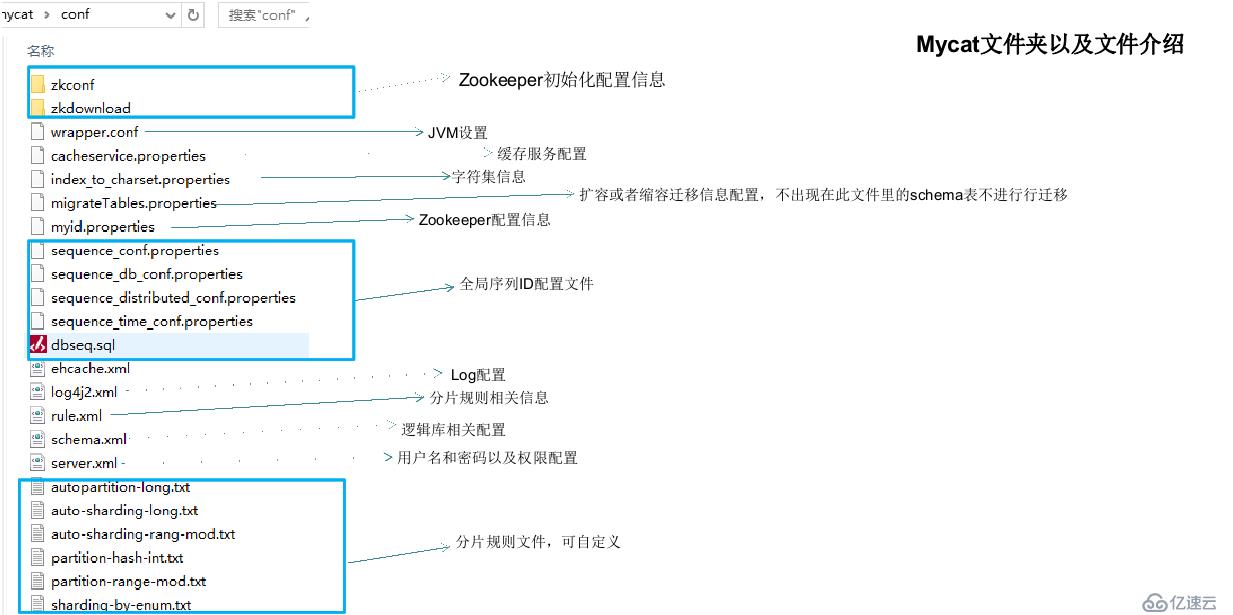 Mycat学习实战-Mycat初识