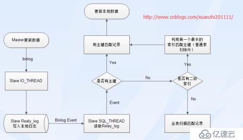 找出MySQL主从延迟的原因