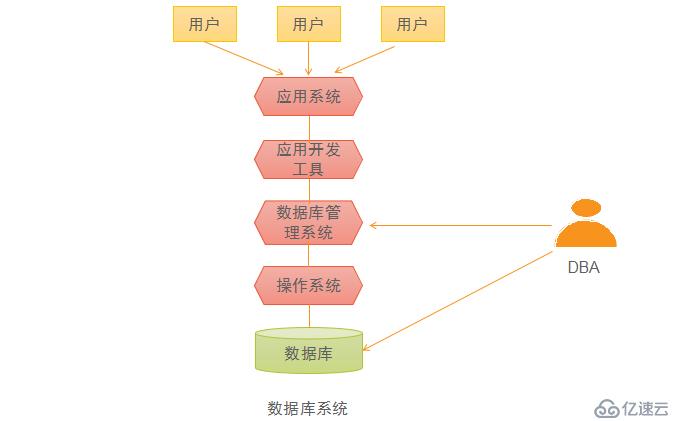 數據庫系統基礎理論