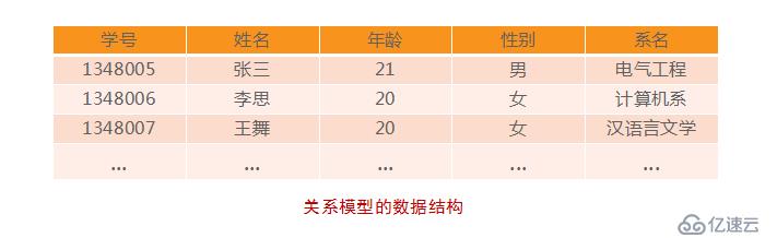 數據庫系統基礎理論