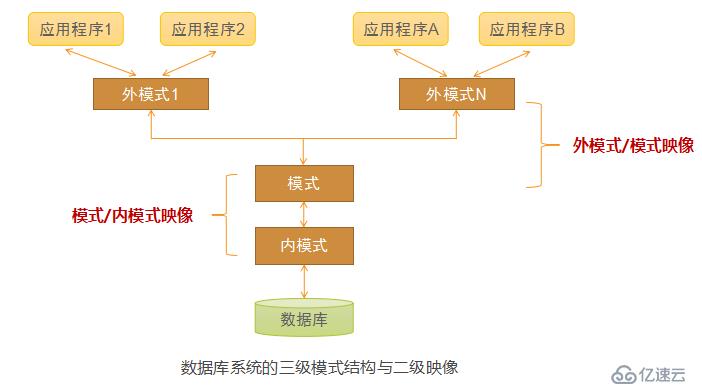 数据库系统基础理论