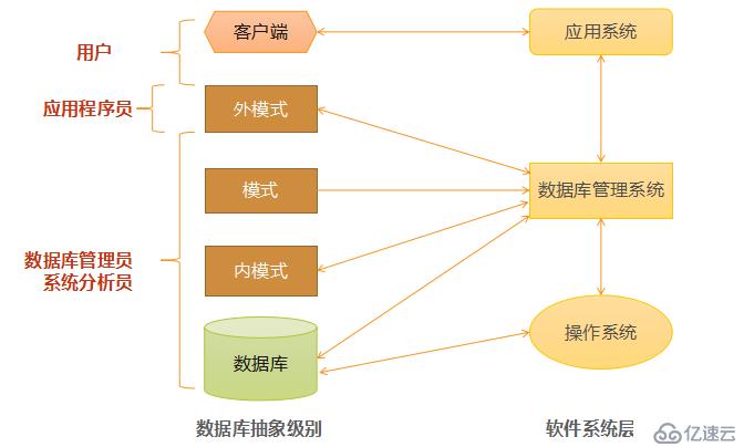 數據庫系統基礎理論