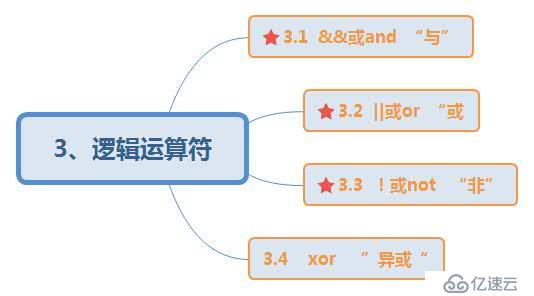 MySQL数据库中的算术运算符