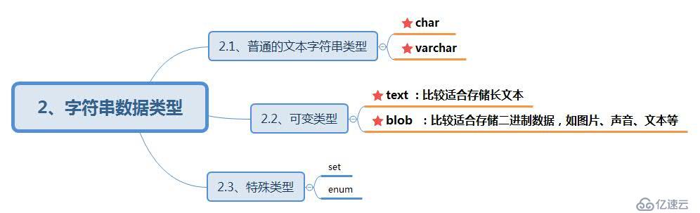 MySQL數(shù)據(jù)庫以及基本的數(shù)據(jù)類型