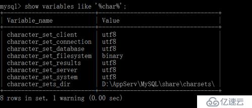 Mysql （三）Mysql 编码问题