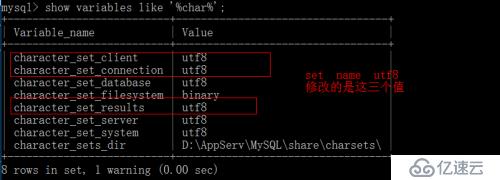 Mysql （三）Mysql 编码问题