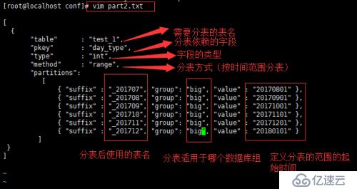 MySQL分库分表工具oneproxy安装说明