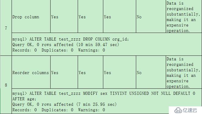 InnoDB Online DDL一瞥