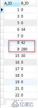 使用GROUP_CONCAT()函数意义