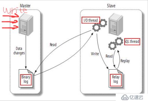 MySQL主從延遲問題應(yīng)該如何解決