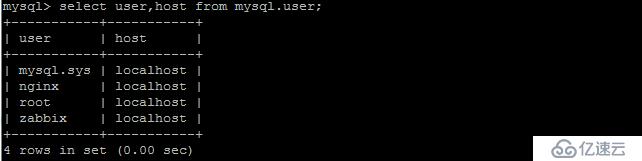 两种MySQL数据库授权的方式介绍