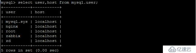两种MySQL数据库授权的方式介绍