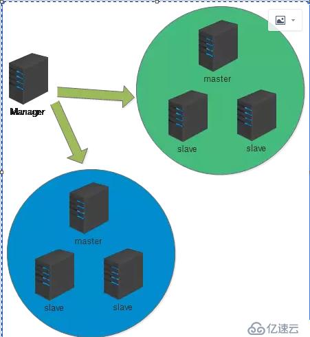 浅谈秒级故障切换！用MHA轻松实现MySQL高可用（一）